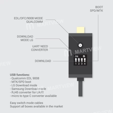 Martview All Boot Cable (EASY SWITCHING) – includes FREE Martview Micro USB to Type‑C Adapter — image 2